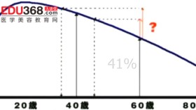 胚胎干细胞疗法