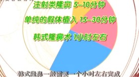 全面解析隆鼻手术的疑问