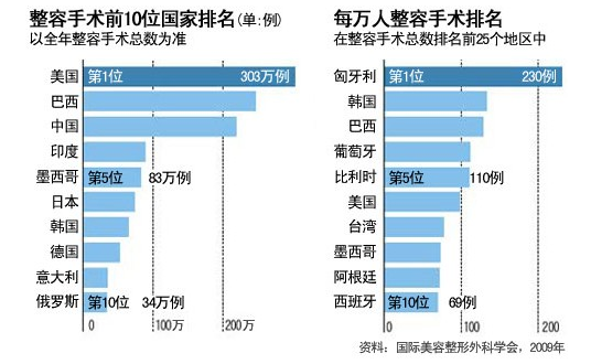 医疗美容行业发展概况分析