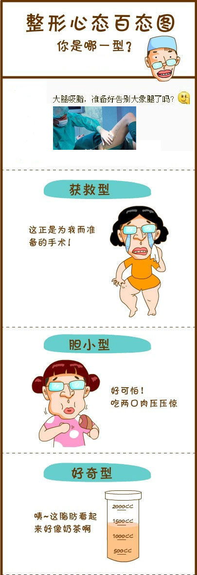 整形美容心理百态图