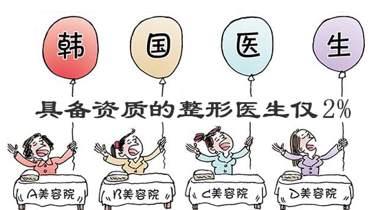 揭秘韩国整形生意之黑洞