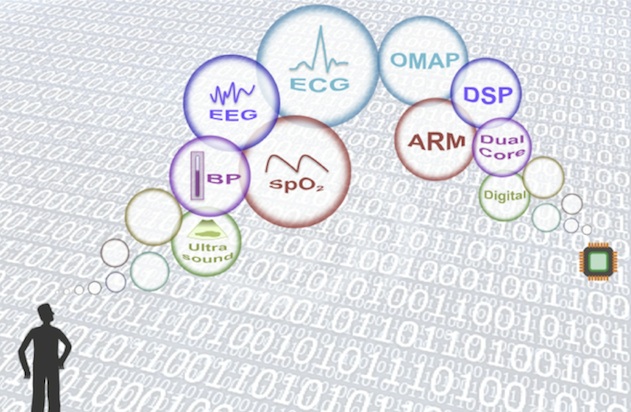后流量时代的移动医疗