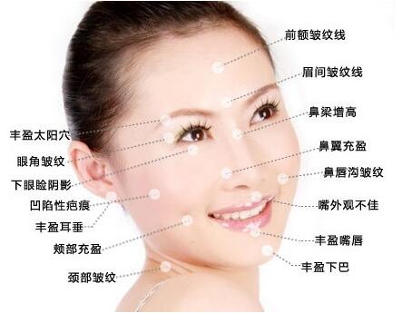 面部抗衰