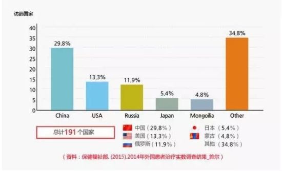 5年后谁将领军中国医美市场