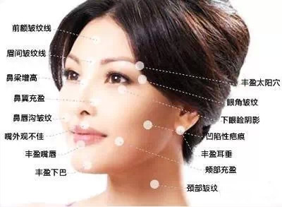 微整形给你不一样的人生