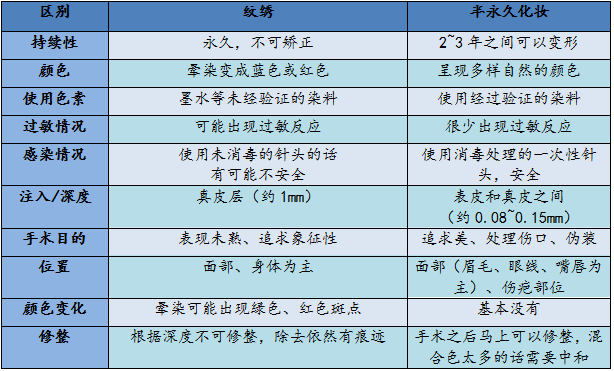 半永久定妆是什么?