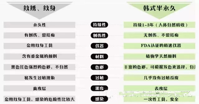 何为半永久，半永久都包括哪些内容