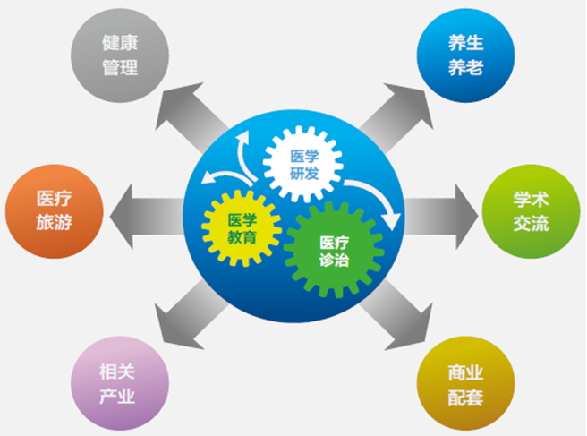 前沿：健康产业前景可期行动要实
