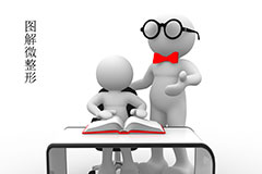 图解三大微整形美容效果