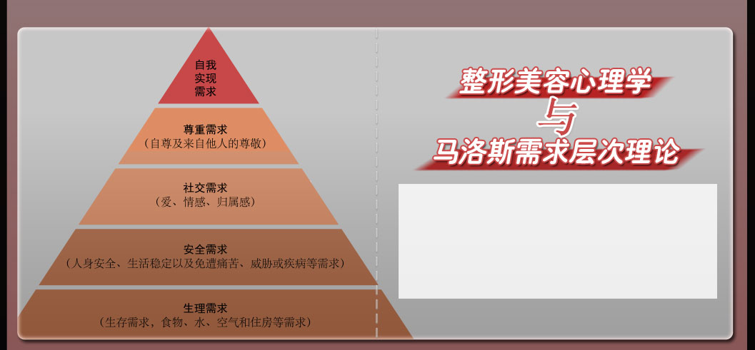 整形美容心理学与马斯洛需求层次理论